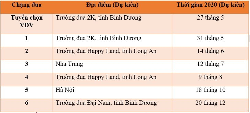honda viet nam cong bo dinh huong hoat dong dua xe the thao trong nam 2020
