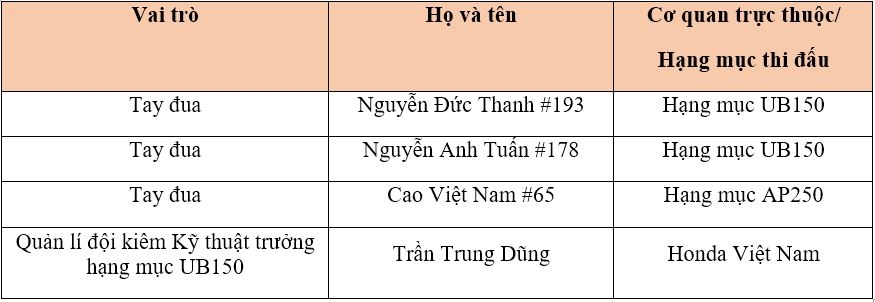 honda viet nam cong bo dinh huong hoat dong dua xe the thao trong nam 2020