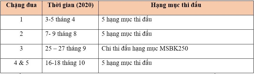 honda viet nam cong bo dinh huong hoat dong dua xe the thao trong nam 2020
