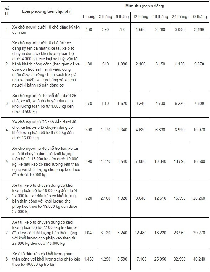 Quy định mới nhất về phí bảo trì đường bộ 2021 Quy định mới nhất về phí bảo trì đường bộ 2021