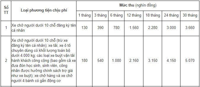 Quy định mới nhất về phí bảo trì đường bộ 2021 Quy định mới nhất về phí bảo trì đường bộ 2021