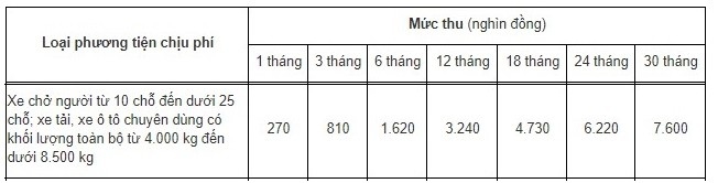 Quy định mới nhất về phí bảo trì đường bộ 2021 Quy định mới nhất về phí bảo trì đường bộ 2021