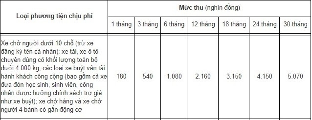 Quy định mới nhất về phí bảo trì đường bộ 2021 Quy định mới nhất về phí bảo trì đường bộ 2021