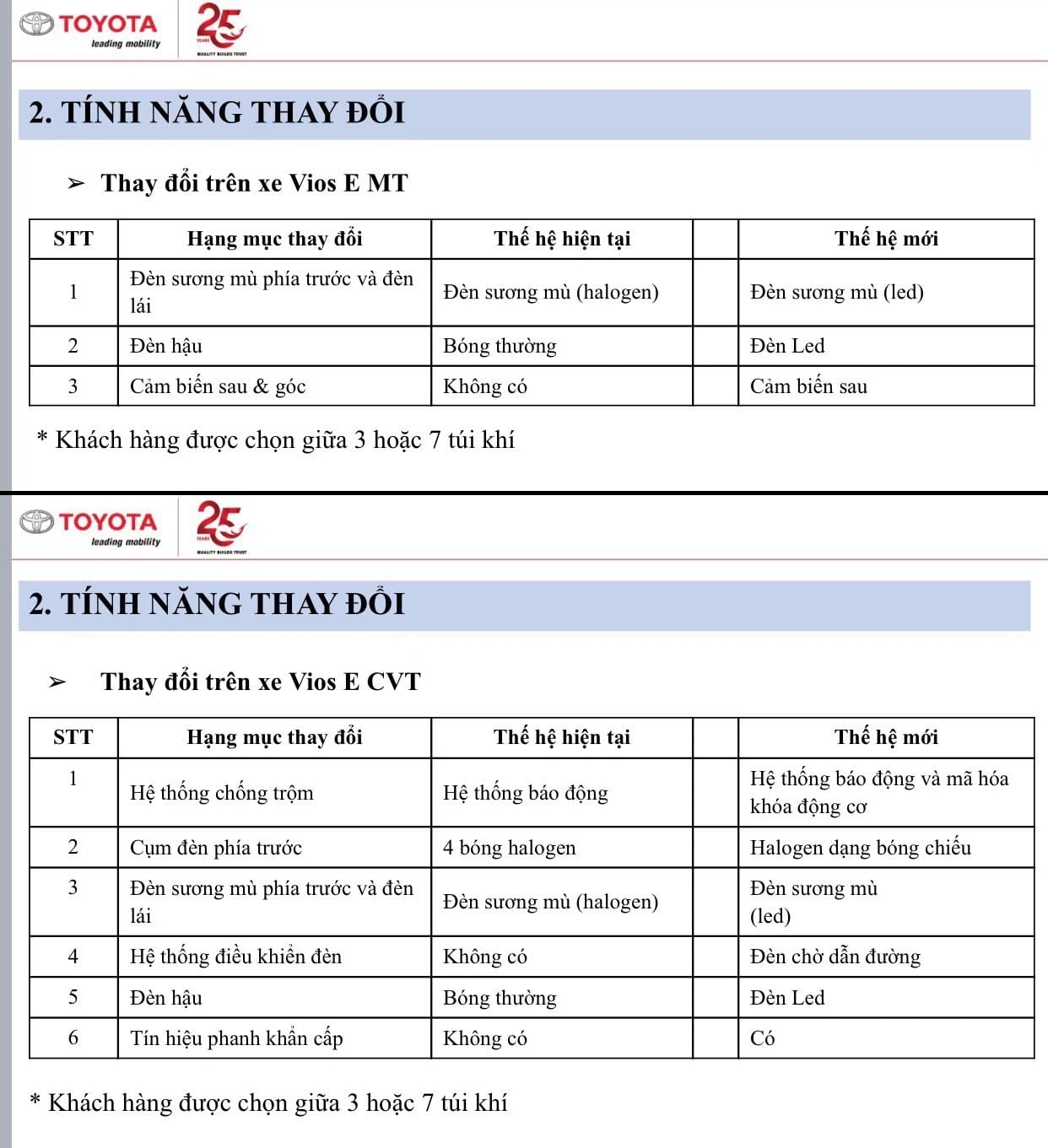 Toyota Vios 2021 sẽ được nâng cấp gì?