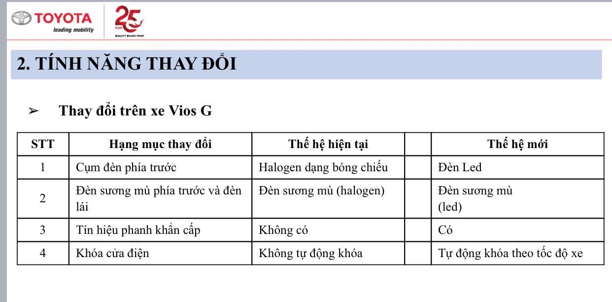 Toyota Vios 2021 sẽ được nâng cấp gì?