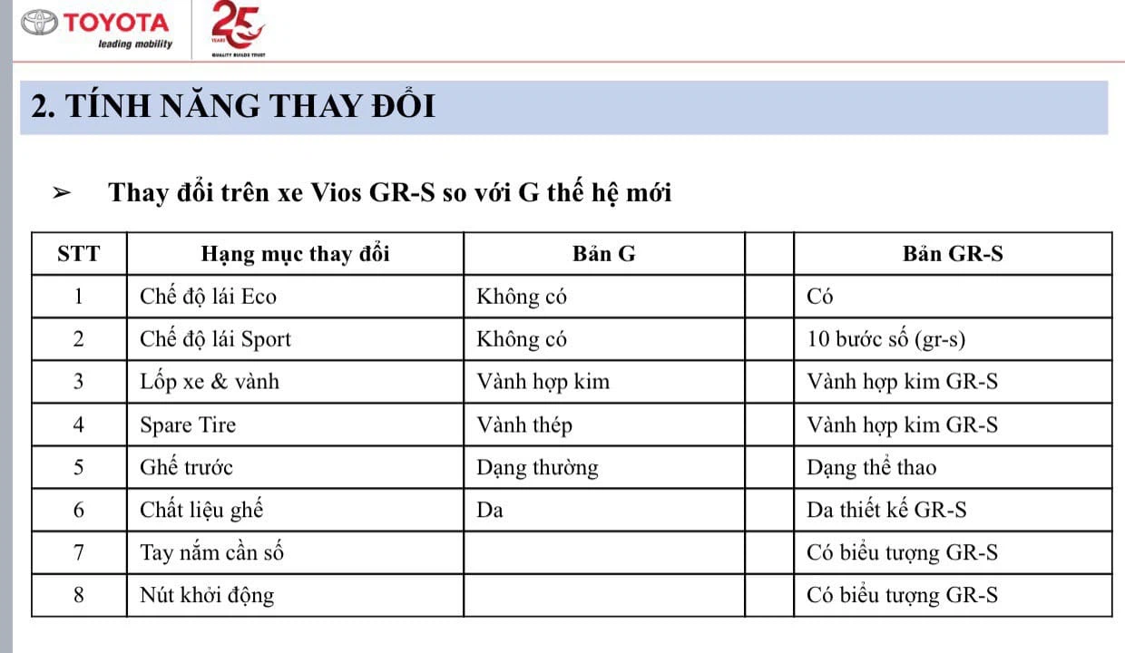 Toyota Vios 2021 sẽ được nâng cấp gì?