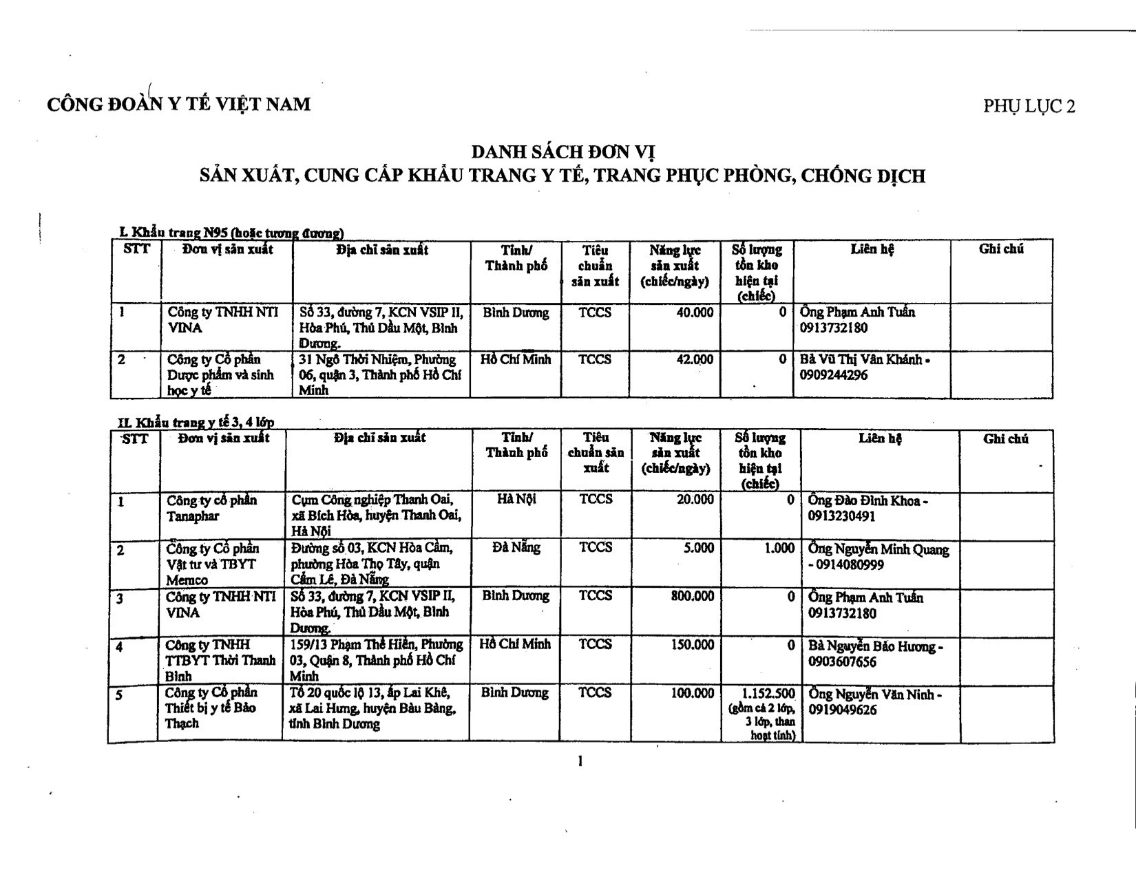 Đâu là nơi bán sản phẩm phòng, chống dịch Covid-19 đúng giá? dau la noi ban san pham phong chong dich covid 19 dung gia