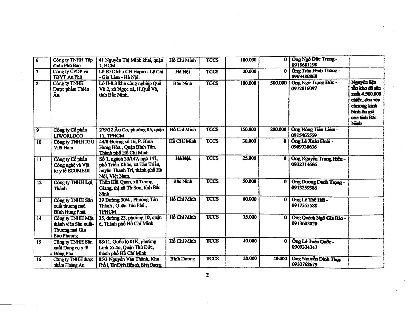 Đâu là nơi bán sản phẩm phòng, chống dịch Covid-19 đúng giá? dau la noi ban san pham phong chong dich covid 19 dung gia