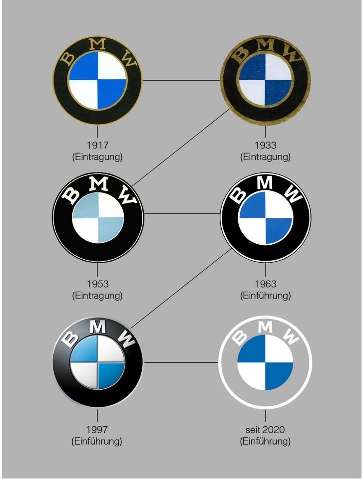“Lật tẩy” huyền thoại cánh quạt xanh Bavaria - sự hiểu nhầm về logo BMW lat tay huyen thoai canh quat xanh bavaria su hieu nham ve logo bmw