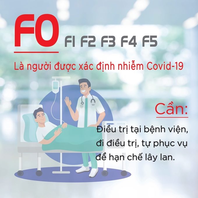 Phân loại người nhiễm và nghi nhiễm Covid-19 như thế nào? phan loai nguoi nhiem va nghi nhiem covid 19 nhu the nao