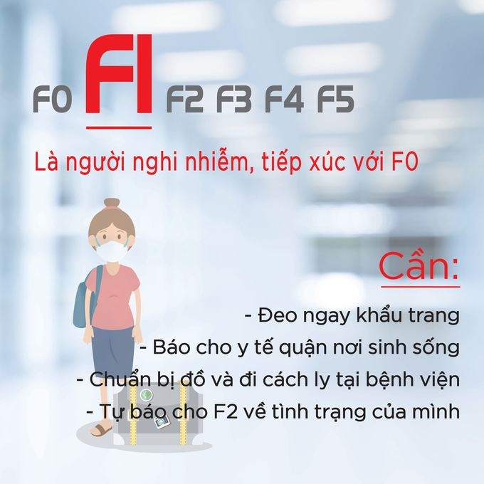 Phân loại người nhiễm và nghi nhiễm Covid-19 như thế nào? phan loai nguoi nhiem va nghi nhiem covid 19 nhu the nao