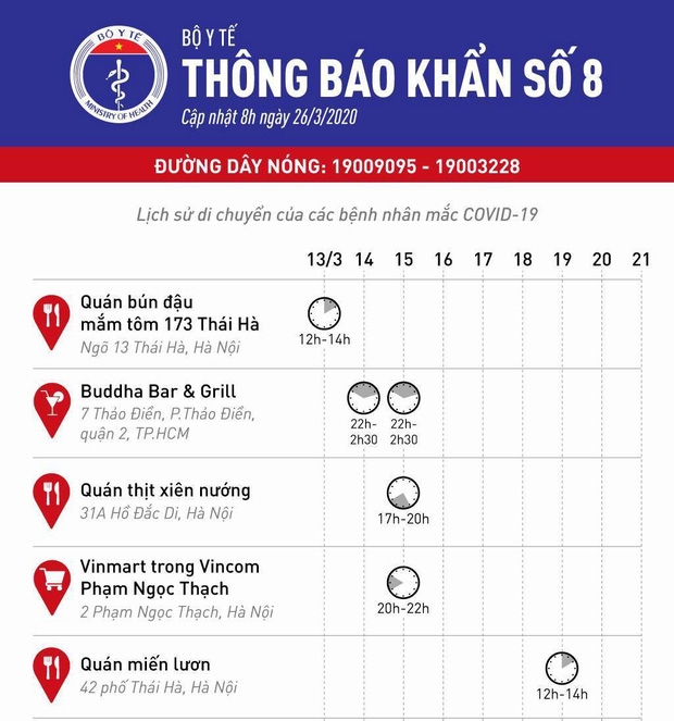 Bộ Y tế ra thông báo tìm người từng đến 5 địa điểm phát hiện người nhiễm Covid-19 bo y te ra thong bao tim nguoi tung den 5 dia diem phat hien nguoi nhiem covid 19