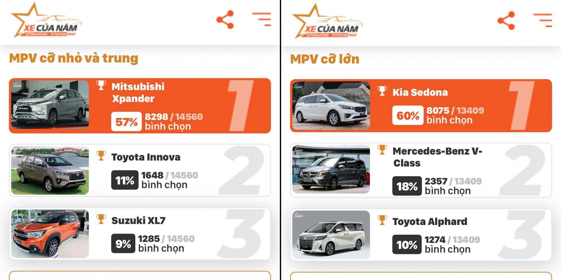 Xe của năm 2021: Những mẫu xe vững ngôi đầu phân hạng