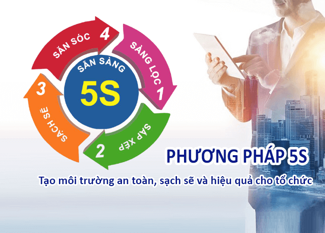 Phát động và thực hiện “Mô hình 5S trong cơ quan công đoàn” Phát động và thực hiện “Mô hình 5S trong cơ quan công đoàn”