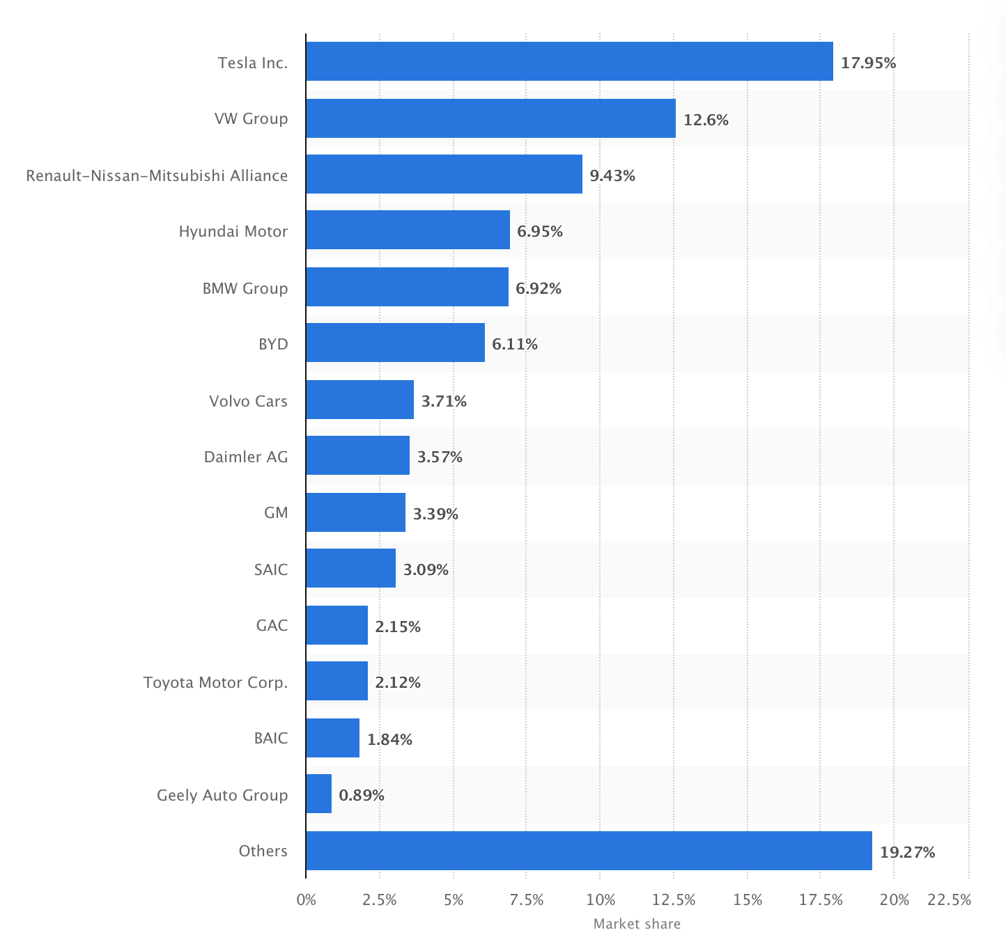 Đối thủ lớn nhất của Tesla là ai ?