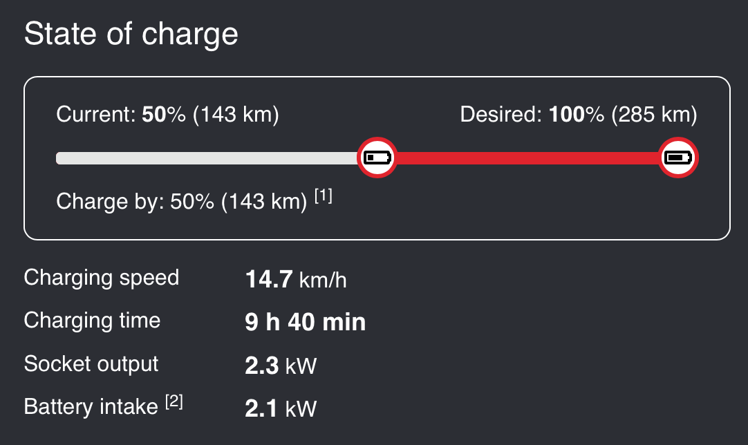 Thói quen sử dụng ô tô thay đổi thế nào khi mua VinFast VFe34 Thói quen sử dụng ô tô thay đổi thế nào khi mua VinFast VFe34