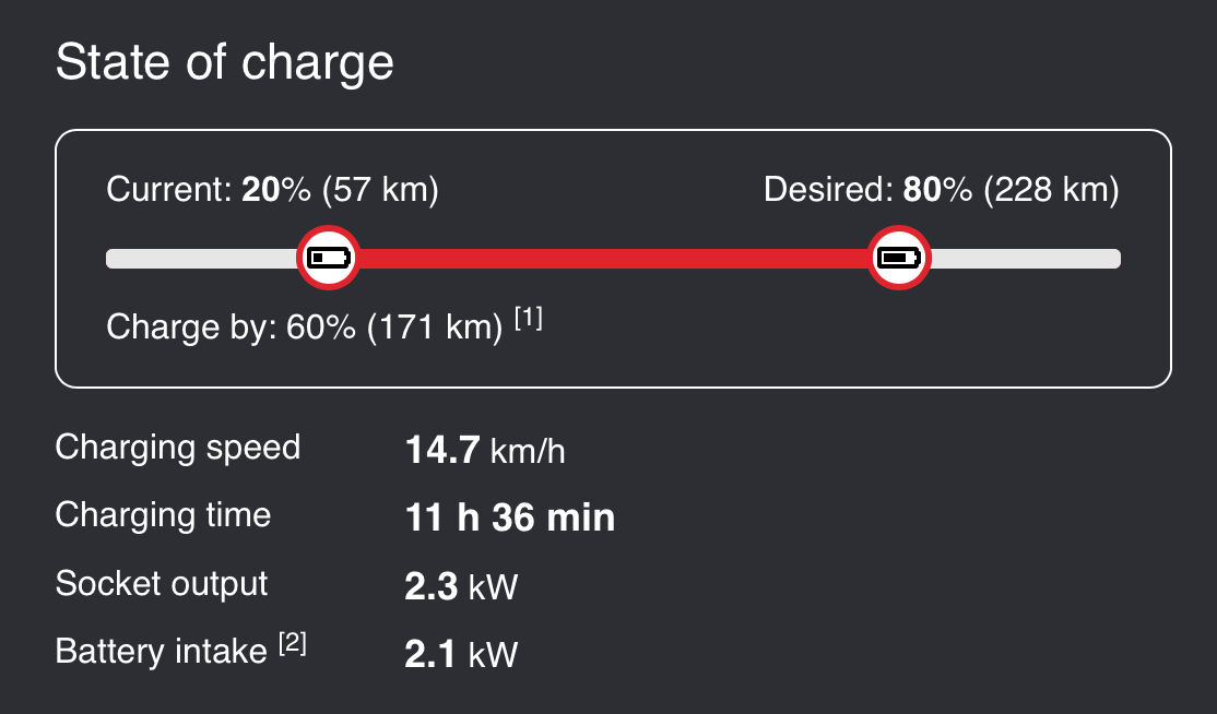 Thói quen sử dụng ô tô thay đổi thế nào khi mua VinFast VFe34 Thói quen sử dụng ô tô thay đổi thế nào khi mua VinFast VFe34