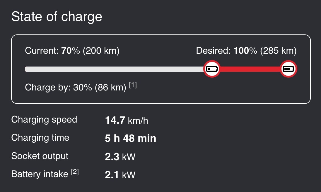 Thói quen sử dụng ô tô thay đổi thế nào khi mua VinFast VFe34 Thói quen sử dụng ô tô thay đổi thế nào khi mua VinFast VFe34