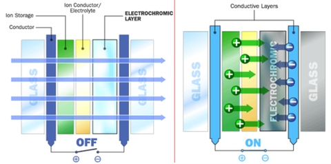Gương chống chói ô tô và cách dùng không phải tài xế nào cũng biết guong chong choi o to va cach dung khong phai tai xe nao cung biet