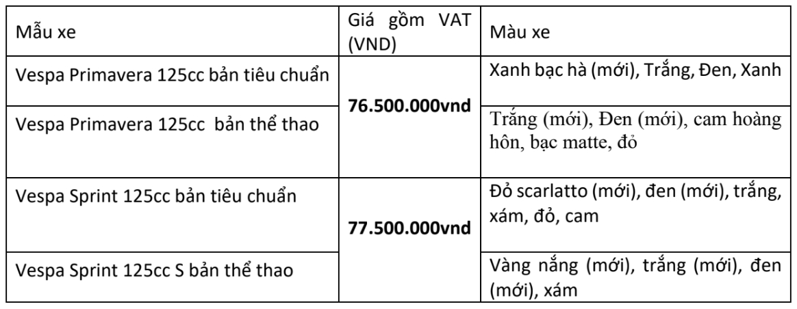 Vespa giới thiệu bộ đôi Primavera và Sprint 2020 vespa gioi thieu bo doi primavera va sprint 2020