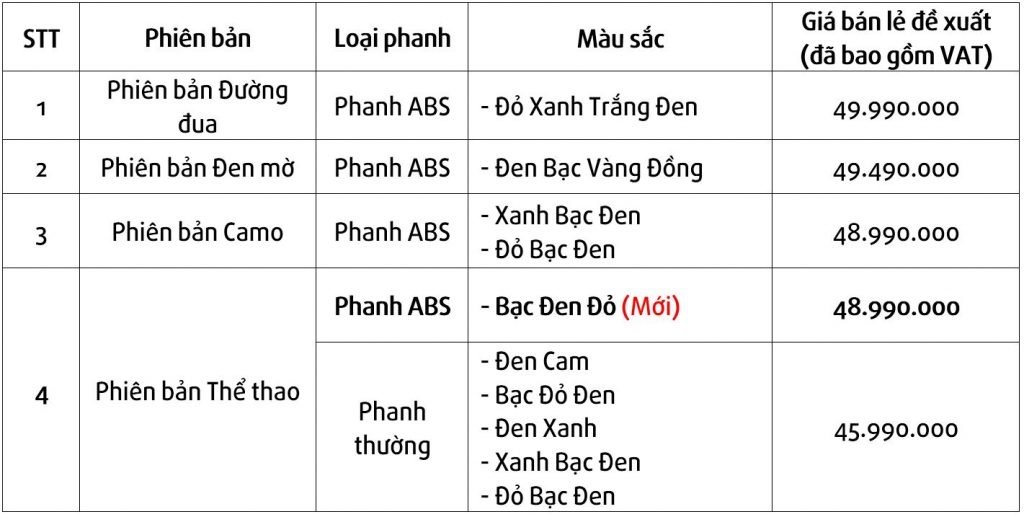 honda winner x ra mat phien ban the thao 2020