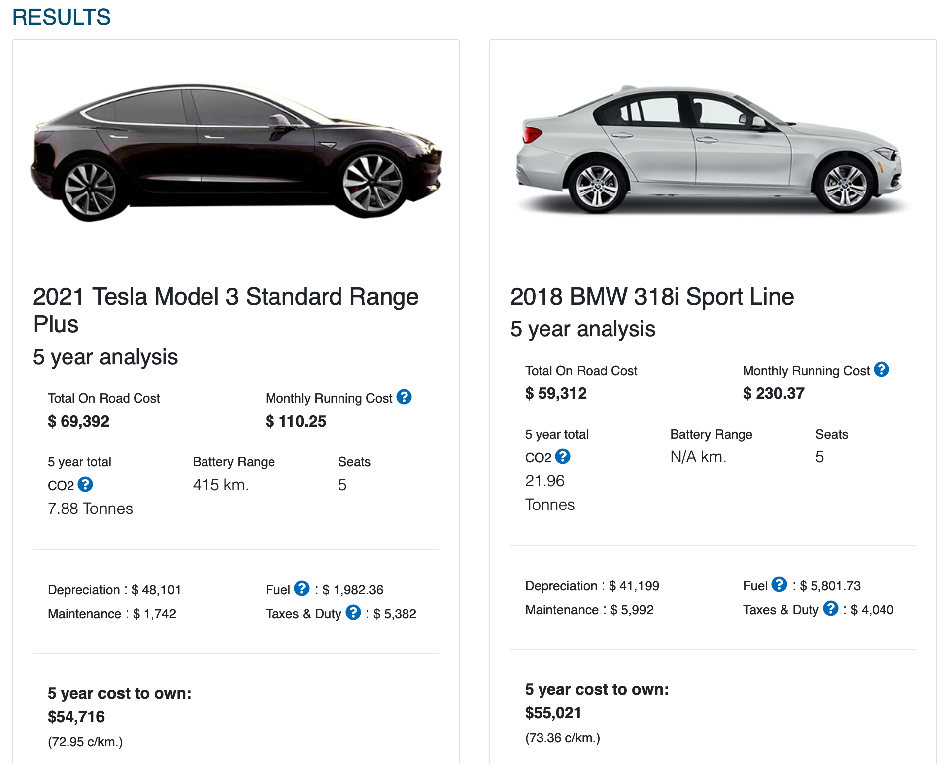So sánh tổng chi phí sở hữu giữa ô tô điện và xăng