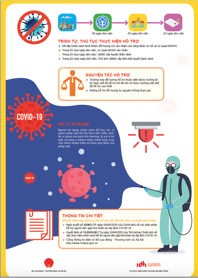 Những trường hợp thuộc diện nhận tiền từ gói hỗ trợ 62.000 tỷ đồng nhung truong hop thuoc dien nhan tien tu goi ho tro 62000 ty dong