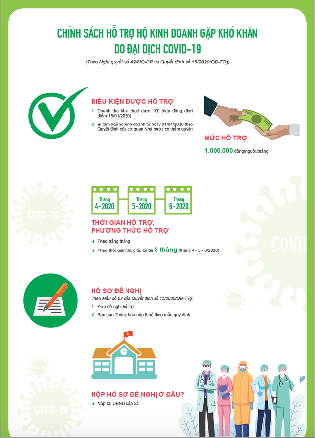 Những trường hợp thuộc diện nhận tiền từ gói hỗ trợ 62.000 tỷ đồng nhung truong hop thuoc dien nhan tien tu goi ho tro 62000 ty dong