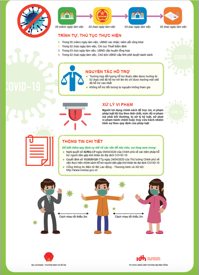 Những trường hợp thuộc diện nhận tiền từ gói hỗ trợ 62.000 tỷ đồng nhung truong hop thuoc dien nhan tien tu goi ho tro 62000 ty dong