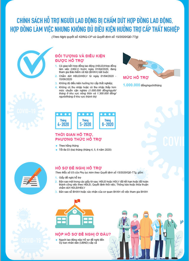 Những trường hợp thuộc diện nhận tiền từ gói hỗ trợ 62.000 tỷ đồng nhung truong hop thuoc dien nhan tien tu goi ho tro 62000 ty dong