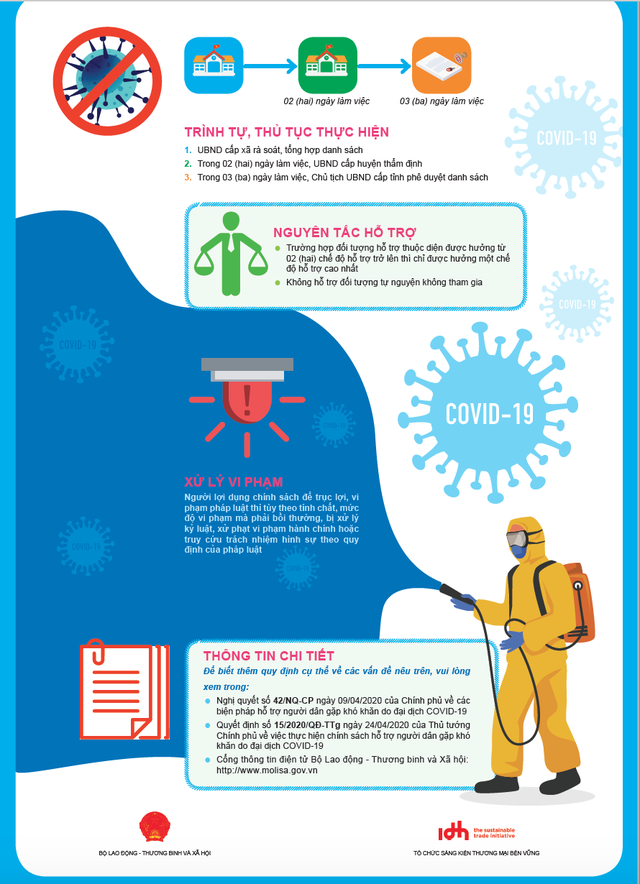 Những trường hợp thuộc diện nhận tiền từ gói hỗ trợ 62.000 tỷ đồng nhung truong hop thuoc dien nhan tien tu goi ho tro 62000 ty dong