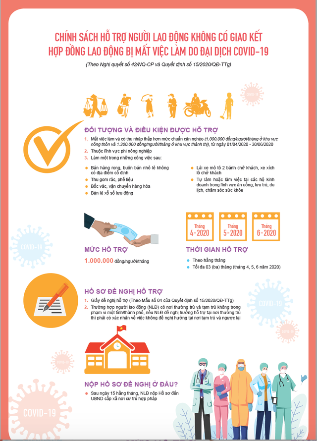 Những trường hợp thuộc diện nhận tiền từ gói hỗ trợ 62.000 tỷ đồng nhung truong hop thuoc dien nhan tien tu goi ho tro 62000 ty dong