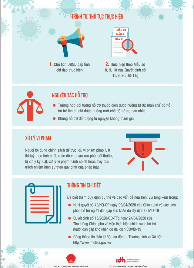 Những trường hợp thuộc diện nhận tiền từ gói hỗ trợ 62.000 tỷ đồng nhung truong hop thuoc dien nhan tien tu goi ho tro 62000 ty dong