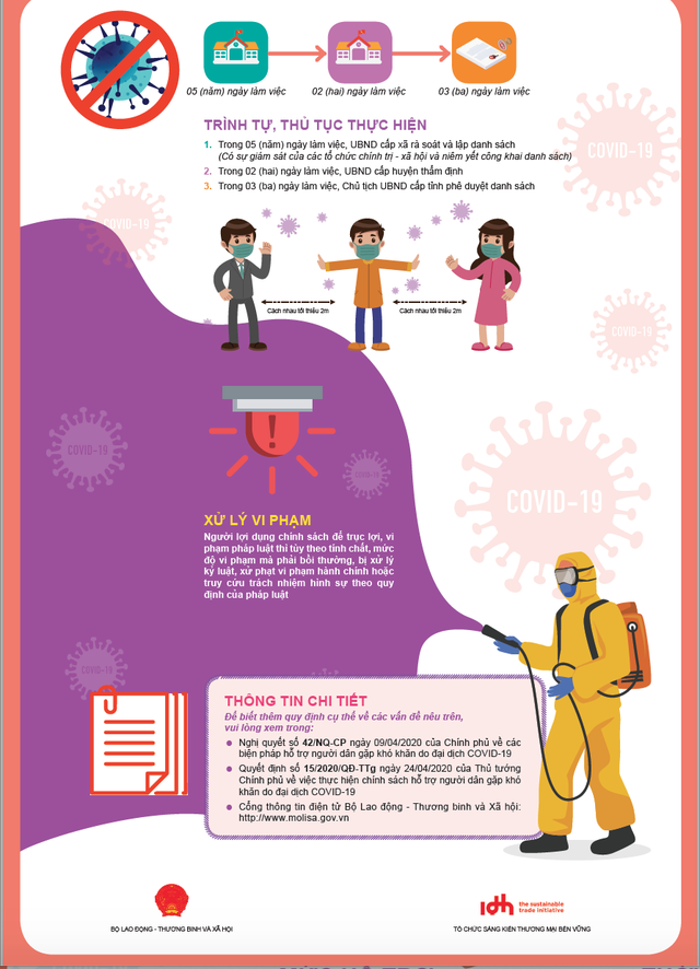 Những trường hợp thuộc diện nhận tiền từ gói hỗ trợ 62.000 tỷ đồng nhung truong hop thuoc dien nhan tien tu goi ho tro 62000 ty dong