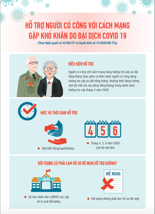 Những trường hợp thuộc diện nhận tiền từ gói hỗ trợ 62.000 tỷ đồng nhung truong hop thuoc dien nhan tien tu goi ho tro 62000 ty dong