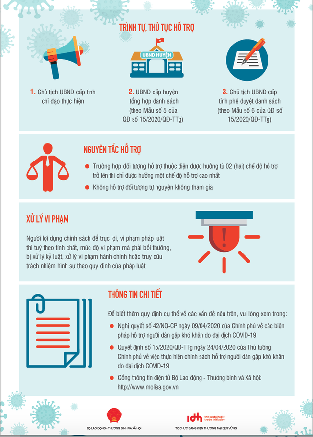 Những trường hợp thuộc diện nhận tiền từ gói hỗ trợ 62.000 tỷ đồng nhung truong hop thuoc dien nhan tien tu goi ho tro 62000 ty dong