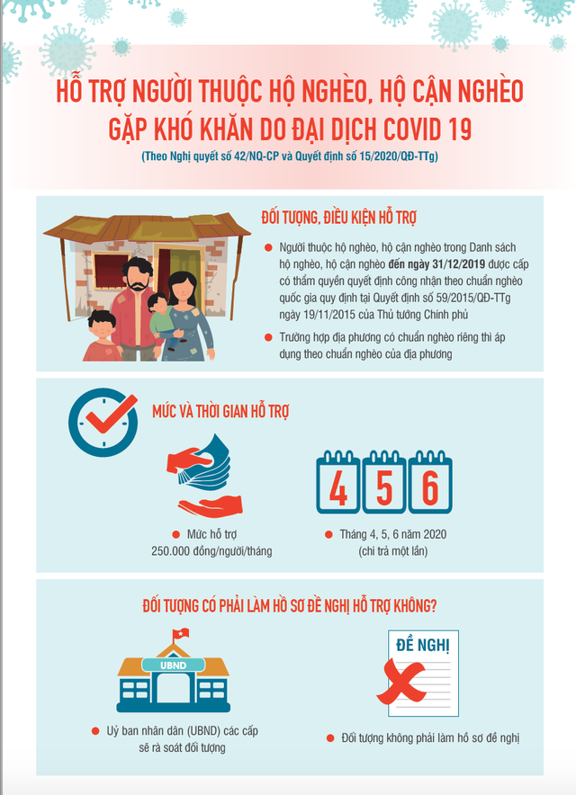 Những trường hợp thuộc diện nhận tiền từ gói hỗ trợ 62.000 tỷ đồng nhung truong hop thuoc dien nhan tien tu goi ho tro 62000 ty dong