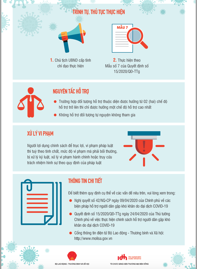 Những trường hợp thuộc diện nhận tiền từ gói hỗ trợ 62.000 tỷ đồng nhung truong hop thuoc dien nhan tien tu goi ho tro 62000 ty dong