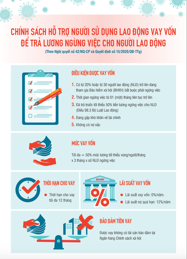 Những trường hợp thuộc diện nhận tiền từ gói hỗ trợ 62.000 tỷ đồng nhung truong hop thuoc dien nhan tien tu goi ho tro 62000 ty dong