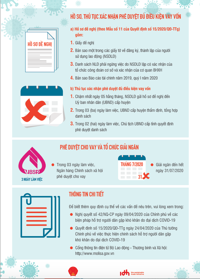 Những trường hợp thuộc diện nhận tiền từ gói hỗ trợ 62.000 tỷ đồng nhung truong hop thuoc dien nhan tien tu goi ho tro 62000 ty dong