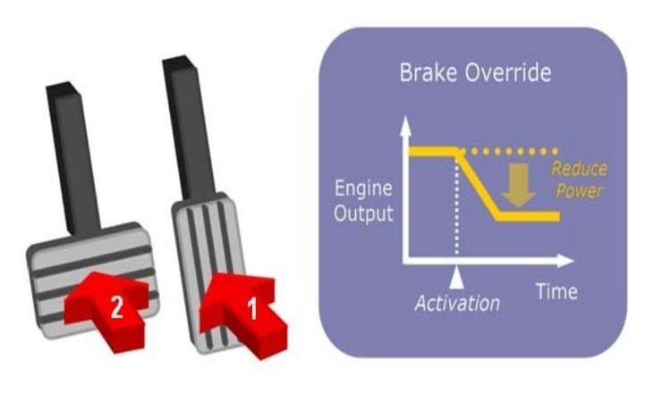 Toyota vượt qua khủng hoảng chân ga như thế nào toyota vuot qua khung hoang chan ga nhu the nao