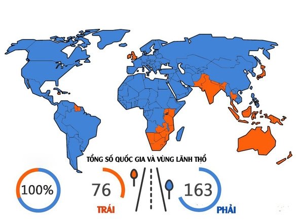 vi sao lai xe ben trai co loi hon ma da so cac nuoc chon lai xe ben phai