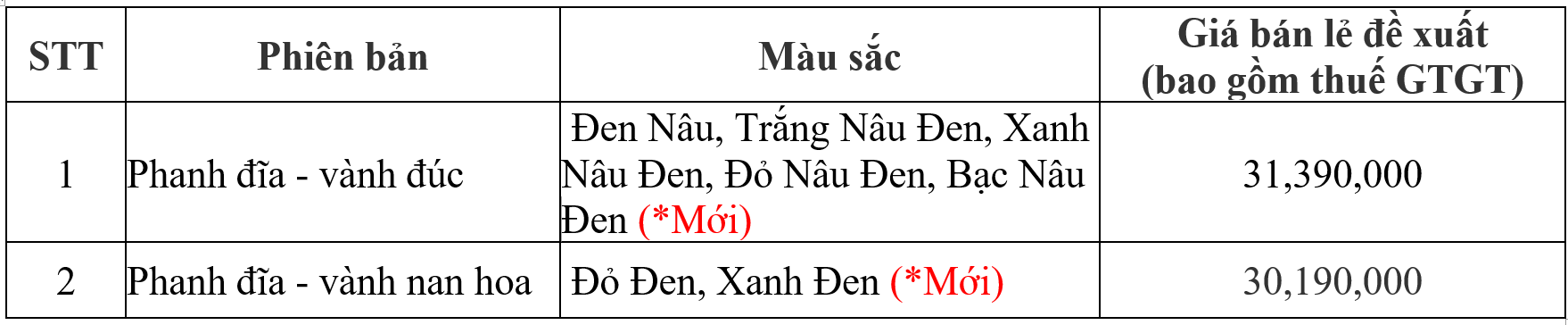 Honda Việt Nam giới thiệu Future FI 125cc phiên bản mới honda viet nam gioi thieu future fi 125cc phien ban moi