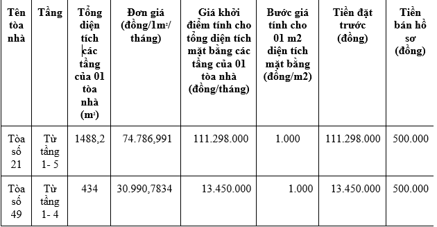 Đấu giá về quyền thuê diện tích mặt bằng các tầng của 02 tòa nhà tại ngõ 167 Tây Sơn dau gia ve quyen thue dien tich mat bang cac tang cua 02 toa nha tai ngo 167 tay son