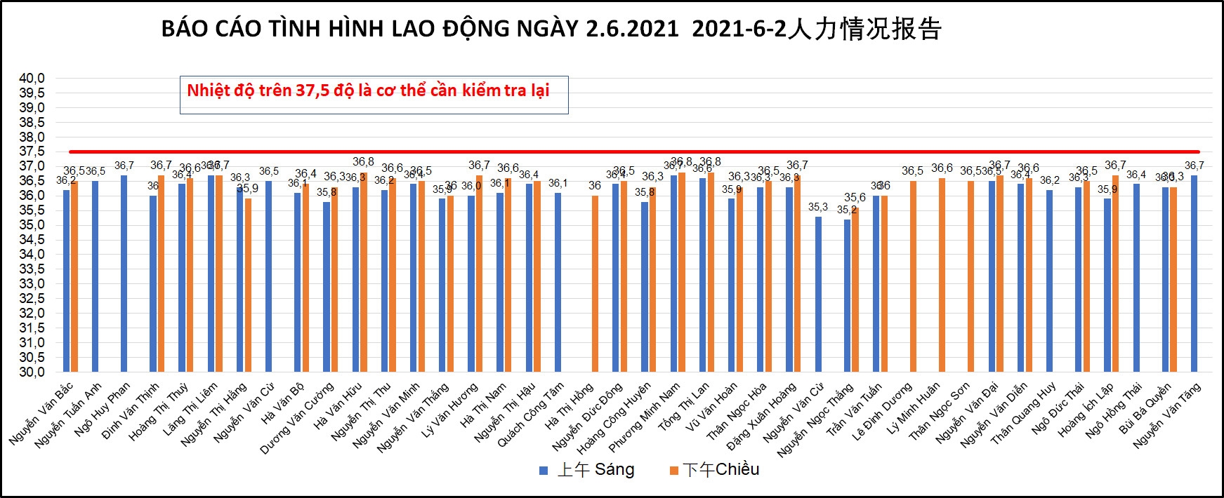 Công nhân nghỉ việc vì giãn cách xã hội có được trả lương không? Công nhân nghỉ việc vì giãn cách xã hội có được trả lương không?