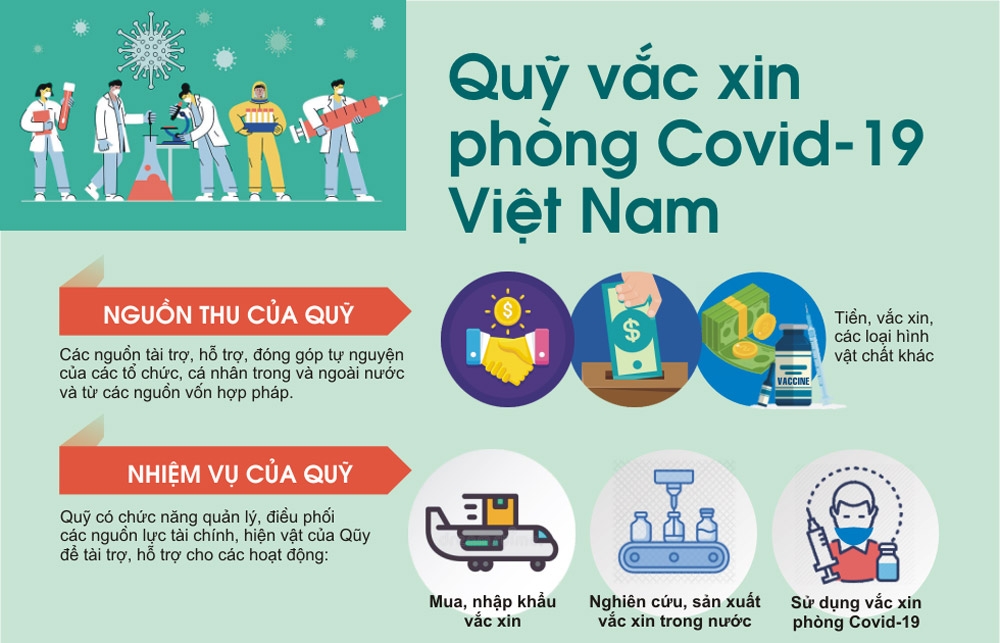 Chuyển 2.800 công nhân ra khỏi ổ dịch ở Bắc Giang Chuyển 2.800 công nhân ra khỏi ổ dịch ở Bắc Giang