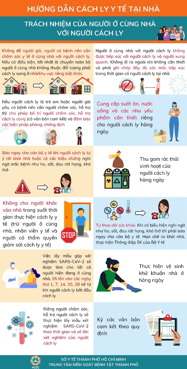 F1 cách ly tại nhà cần tuân thủ những gì?