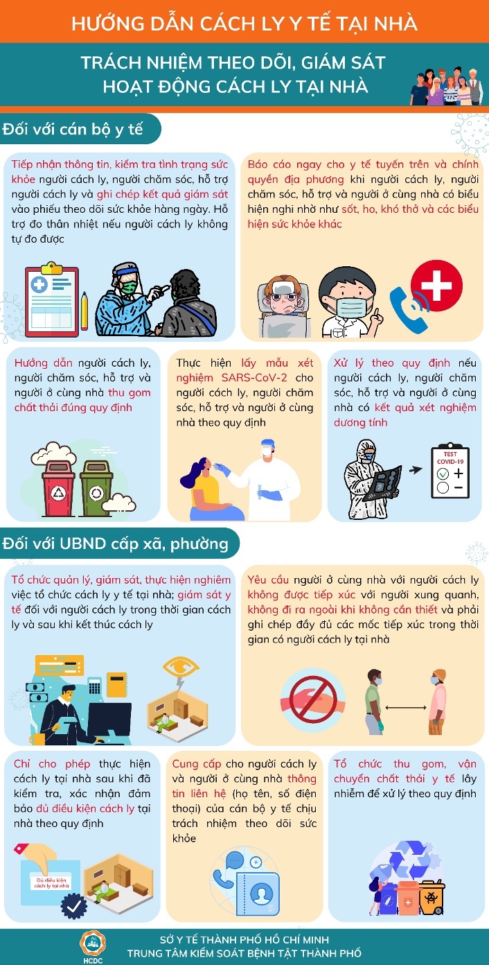 F1 cách ly tại nhà cần tuân thủ những gì?