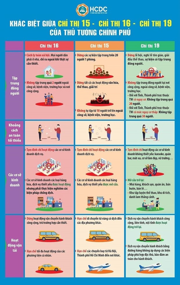 Trong thời gian giãn cách xã hội, những trường hợp nào người dân Hà Nội được ra ngoài?