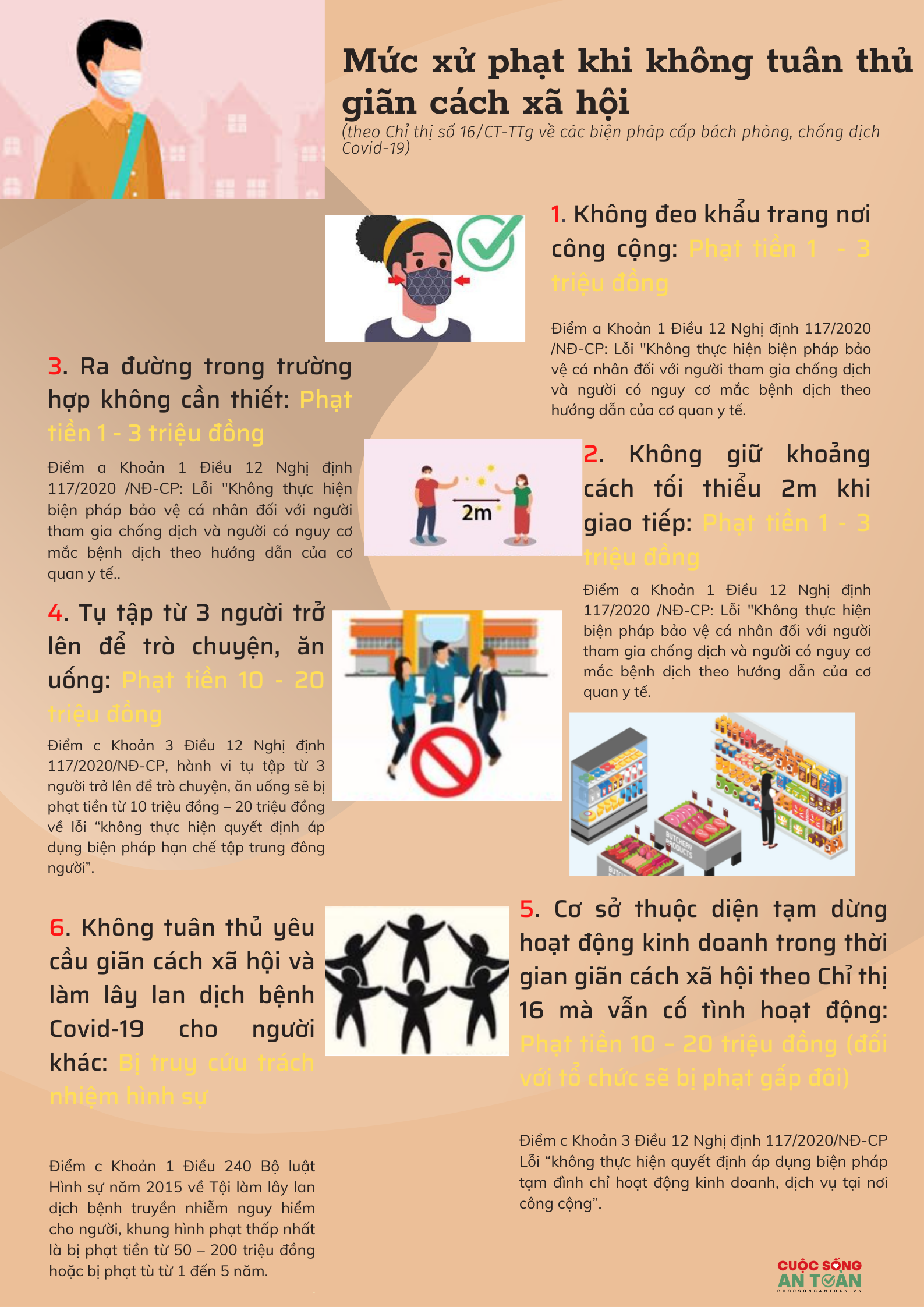 Infographic: Mức xử phạt khi không tuân thủ giãn cách xã hội